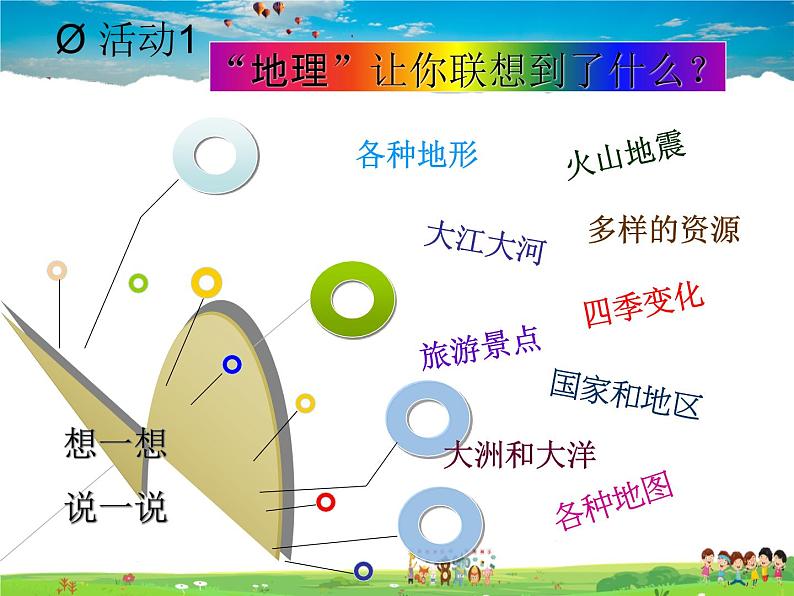 湘教版地理七年级上册 《第1章第1节 我们身边的地理知识》PPT课件 (1)03