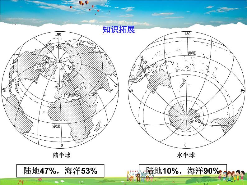 湘教版地理七年级上册 《第2章第2节 世界的海陆分布》PPT课件 (1)07