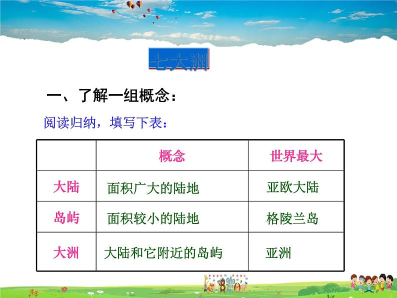湘教版地理七年级上册 《第2章第2节 世界的海陆分布》PPT课件 (1)08