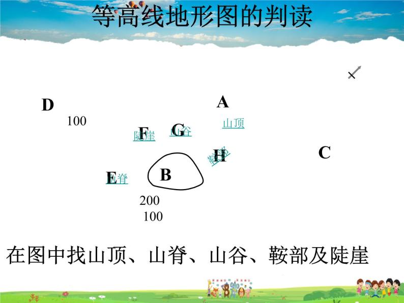 湘教版地理七年级上册  《第1章第2节 我们怎样学地理》PPT课件 (7)07