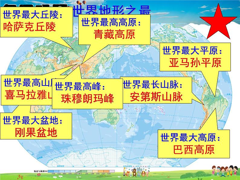 湘教版地理七年级上册 《第2章第3节 世界的地形》PPT课件 (3)第6页