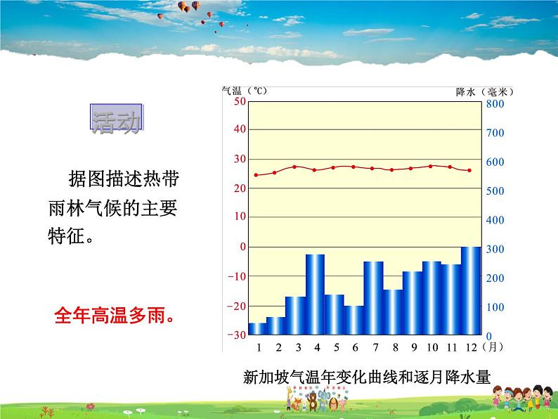 湘教版地理七年级上册 《第4章第4节 世界主要气候类型》PPT课件 (5)第5页