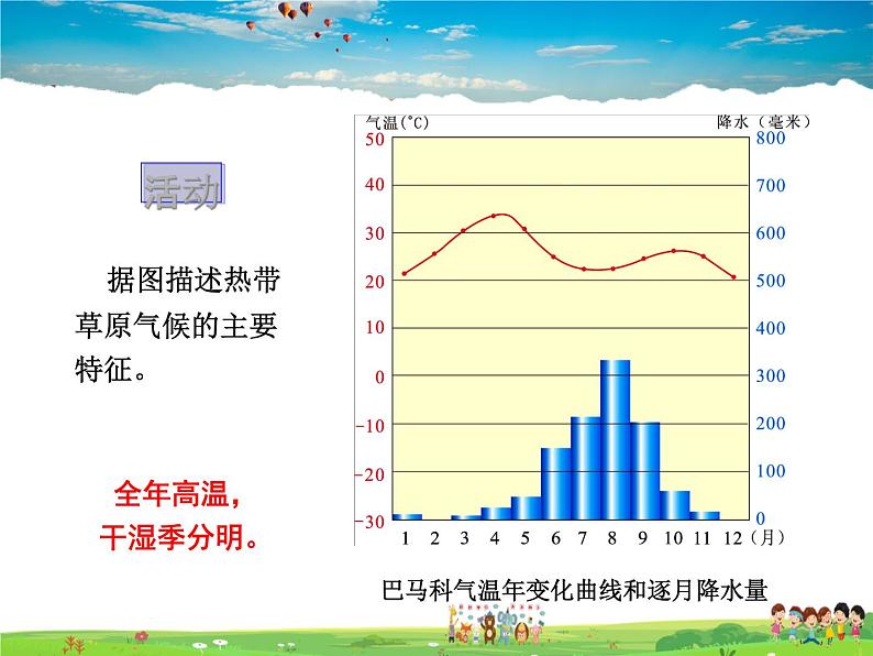 湘教版地理七年级上册 《第4章第4节 世界主要气候类型》PPT课件 (5)第7页