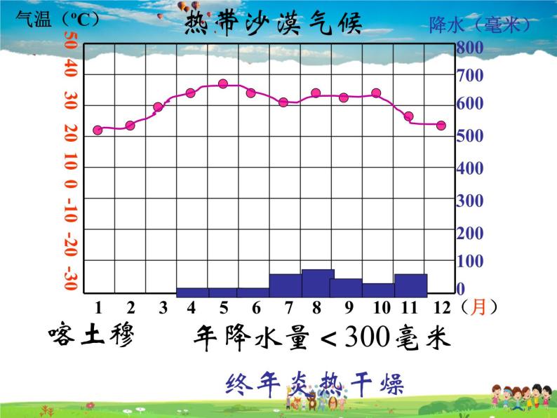 湘教版地理七年级上册  《第4章第4节 世界主要气候类型》PPT课件 (3)06