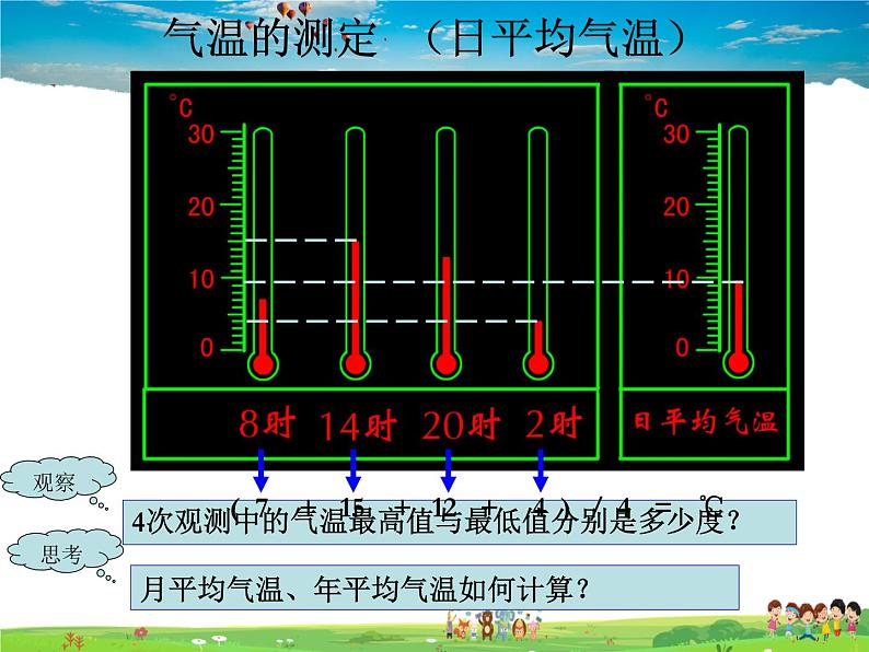 湘教版地理七年级上册 《第4章第2节 气温和降水》PPT课件 (3)第6页