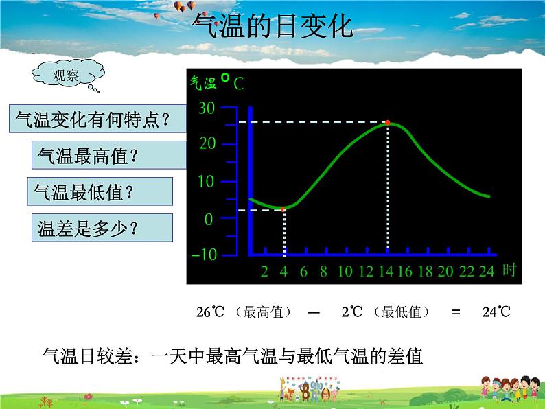 湘教版地理七年级上册 《第4章第2节 气温和降水》PPT课件 (3)第7页