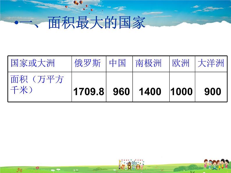湘教版地理七年级下册 《第8章第3节 俄罗斯》PPT课件 (4)第4页