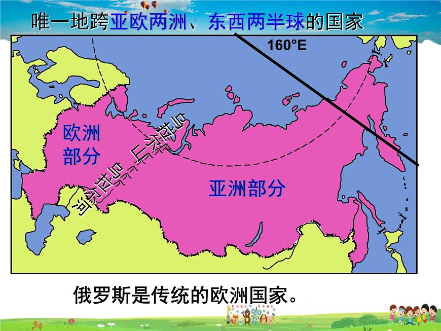 湘教版地理七年級下冊  《第8章第3節(jié) 俄羅斯》PPT課件 (2)第5頁