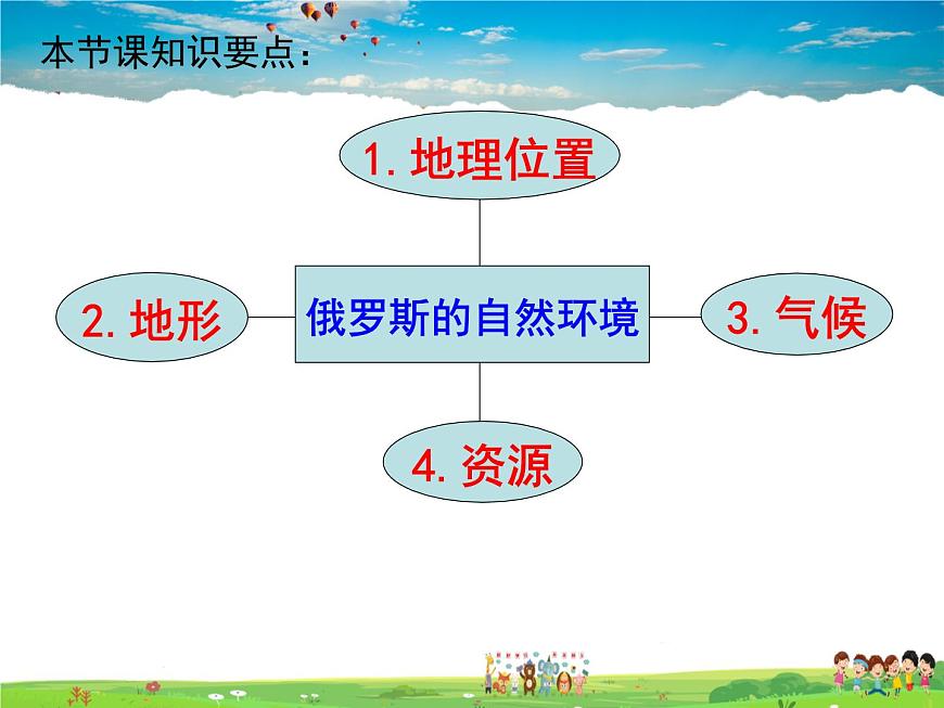 湘教版地理七年級下冊  《第8章第3節(jié) 俄羅斯》PPT課件 (2)第8頁