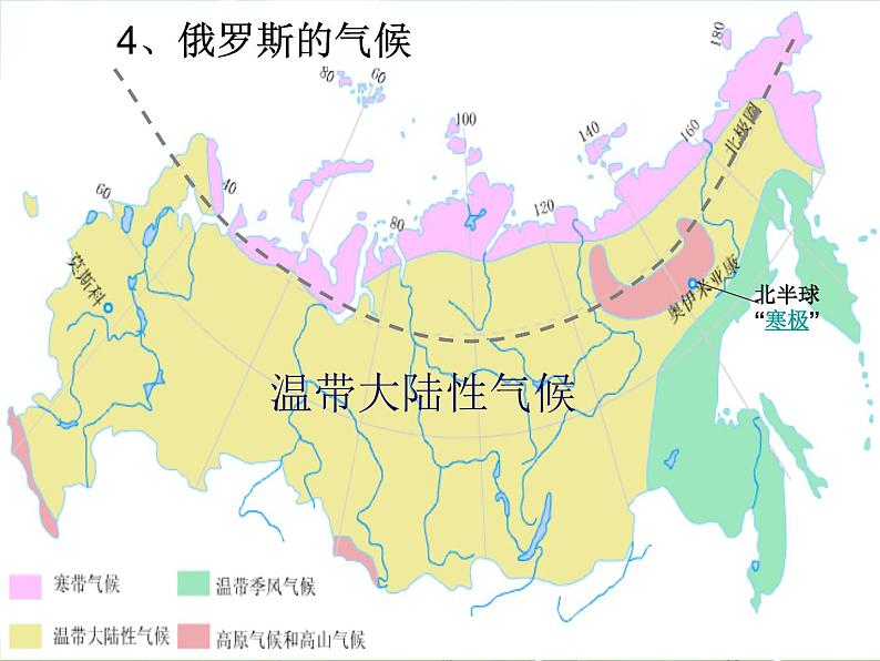 湘教版地理七年级下册 《第8章第3节 俄罗斯》PPT课件 (8)第7页