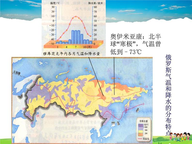 湘教版地理七年级下册 《第8章第3节 俄罗斯》PPT课件 (8)第8页