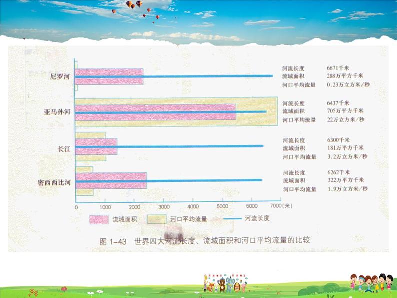 湘教版地理七年级下册 《第8章第6节 巴西》PPT课件 (5)第7页