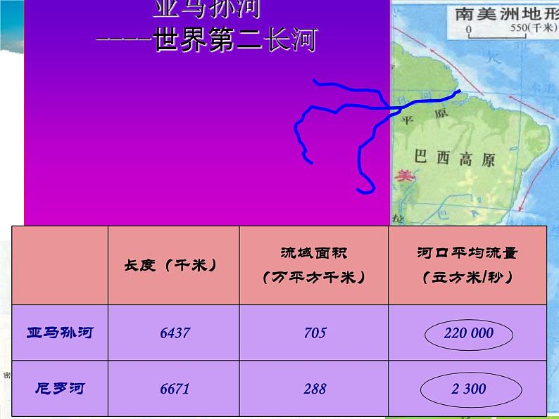 湘教版地理七年级下册 《第8章第6节 巴西》PPT课件 (4)第5页