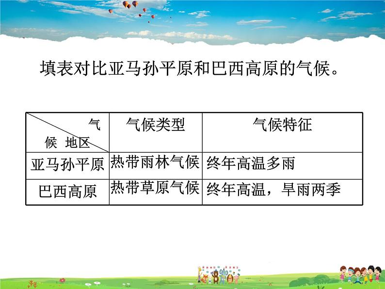 湘教版地理七年级下册 《第8章第6节 巴西》PPT课件 (6)第6页