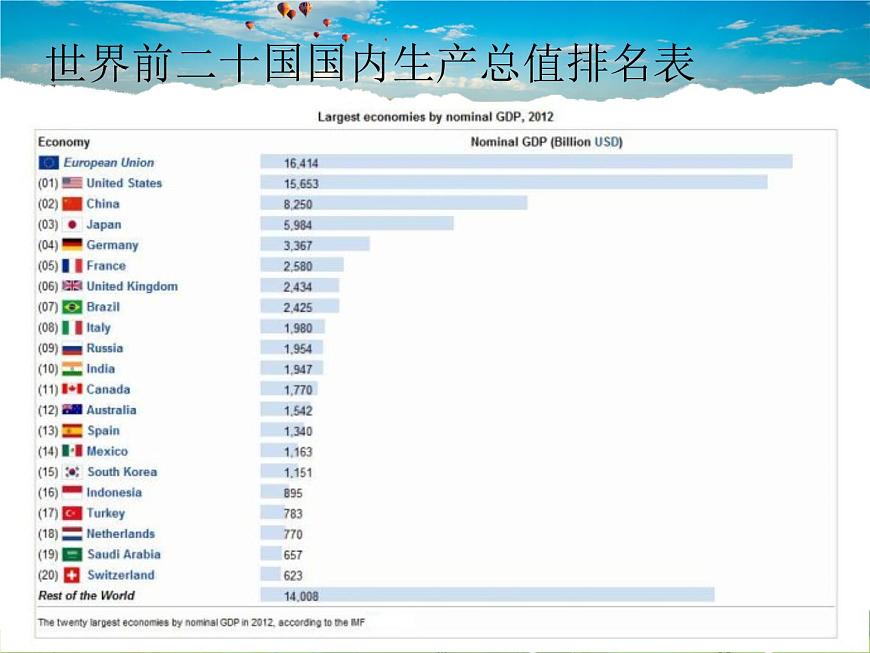 湘教版地理七年級(jí)下冊(cè) 《第8章第5節(jié) 美國》PPT課件 (1)第5頁