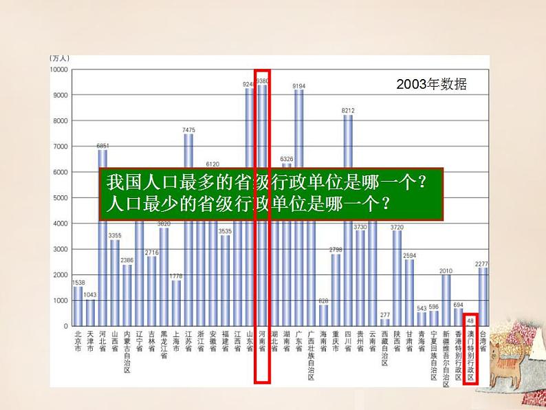 湘教版地理八年级上册 《第1章第三节 中国的人口》PPT课件 (10)04