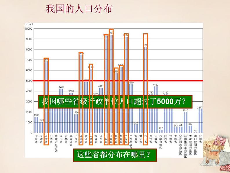 湘教版地理八年级上册 《第1章第三节 中国的人口》PPT课件 (10)05
