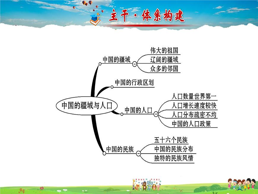 湘教版地理八年級上冊  《第1章第三節(jié) 中國的人口》PPT課件 (4)第2頁