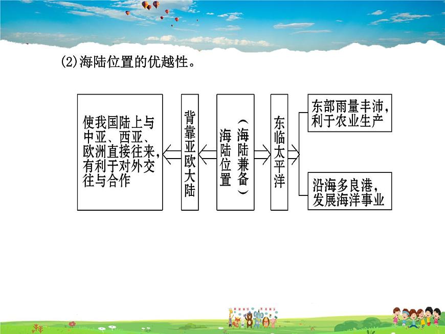 湘教版地理八年級上冊  《第1章第三節(jié) 中國的人口》PPT課件 (4)第7頁