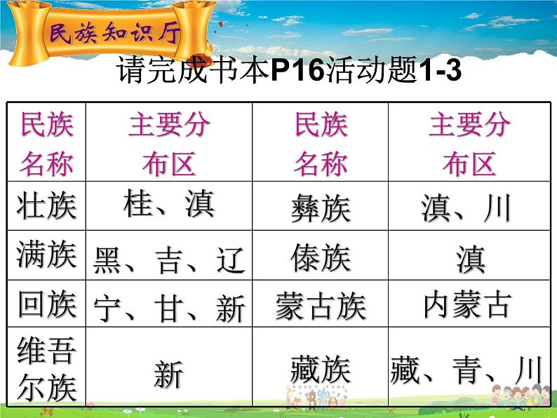 湘教版地理八年级上册 《第1章第四节 中国的民族》PPT课件 (5)06