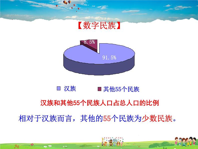 湘教版地理八年级上册 《第1章第四节 中国的民族》PPT课件 (2)05
