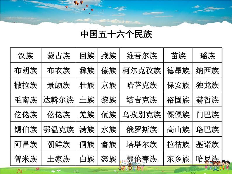 湘教版地理八年级上册 《第1章第四节 中国的民族》PPT课件 (3)05