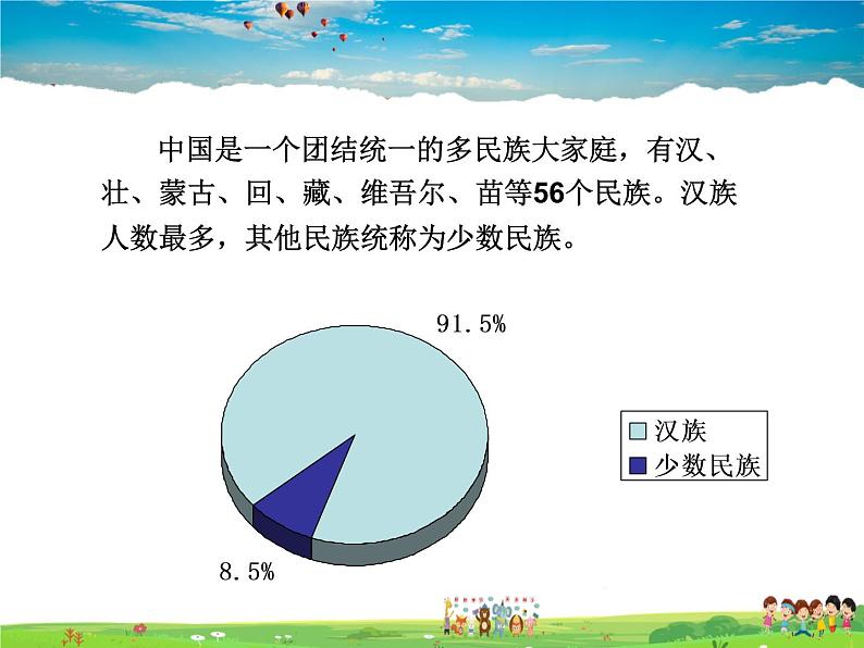 湘教版地理八年级上册 《第1章第四节 中国的民族》PPT课件 (3)07