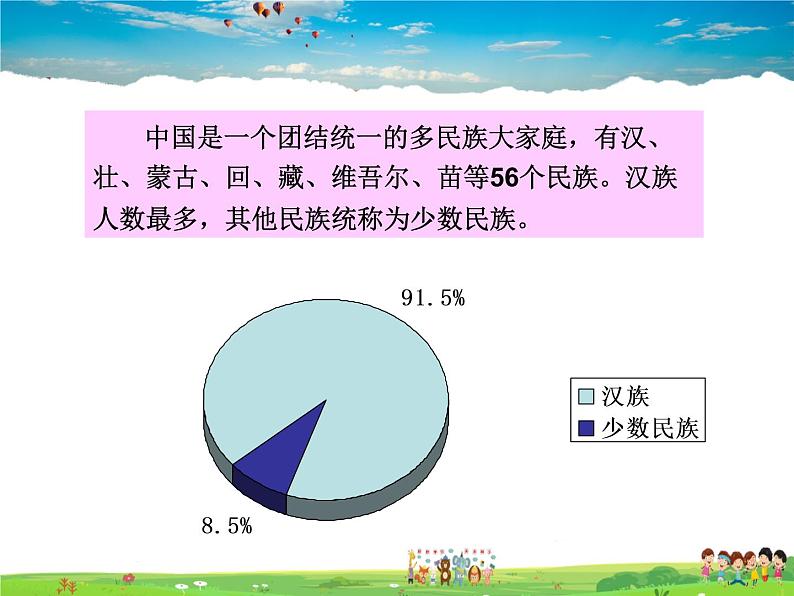 湘教版地理八年级上册 《第1章第四节 中国的民族》PPT课件 (6)第6页