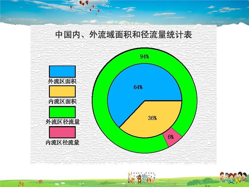 湘教版地理八年级上册 《第2章第三节 中国的河流》PPT课件 (9)第5页