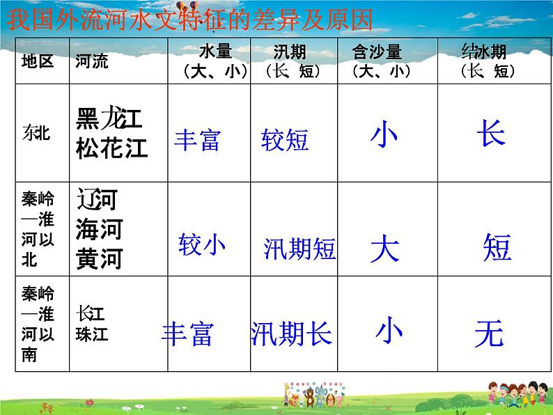 湘教版地理八年级上册 《第2章第三节 中国的河流》PPT课件 (4)第7页