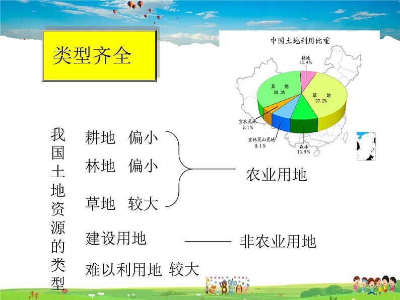 湘教版地理八年级上册 《第3章第二节 中国的土地资源》PPT课件 (7)07