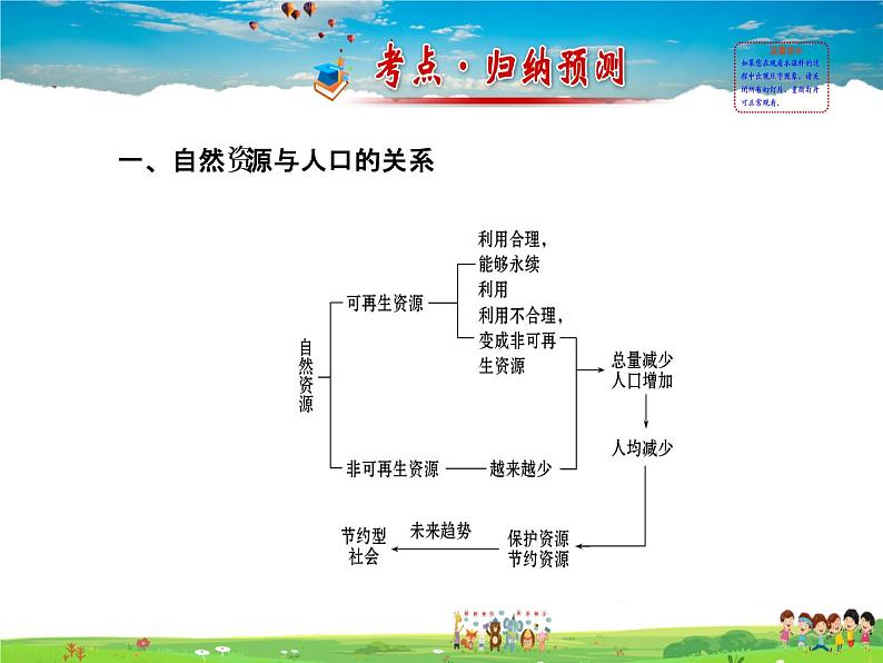 湘教版地理八年级上册 《第3章第三章 中国的自然资源》PPT课件 (1)第3页