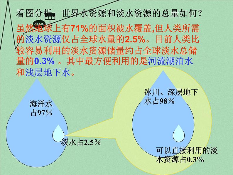 湘教版地理八年级上册 《第3章第三节 中国的水资源》PPT课件 (6)第5页