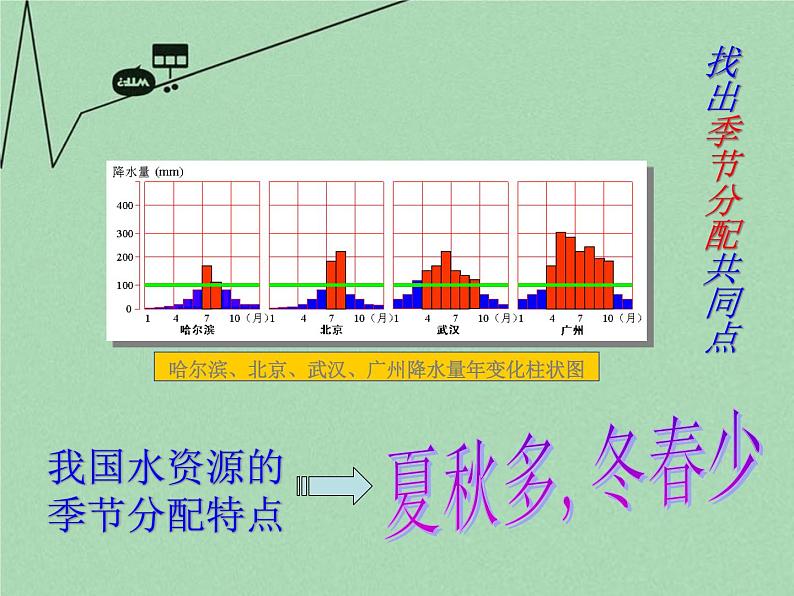 湘教版地理八年级上册 《第3章第三节 中国的水资源》PPT课件 (6)第8页