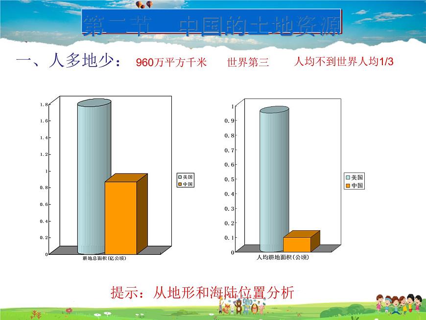 湘教版地理八年級上冊  《第3章第二節(jié) 中國的土地資源》PPT課件 (10)第1頁