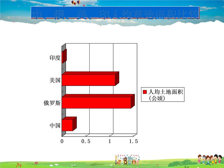 湘教版地理八年級上冊  《第3章第二節(jié) 中國的土地資源》PPT課件 (10)第4頁