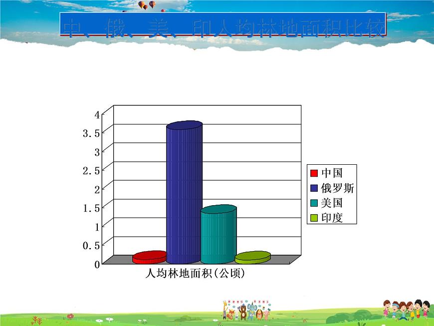 湘教版地理八年級上冊  《第3章第二節(jié) 中國的土地資源》PPT課件 (10)第5頁
