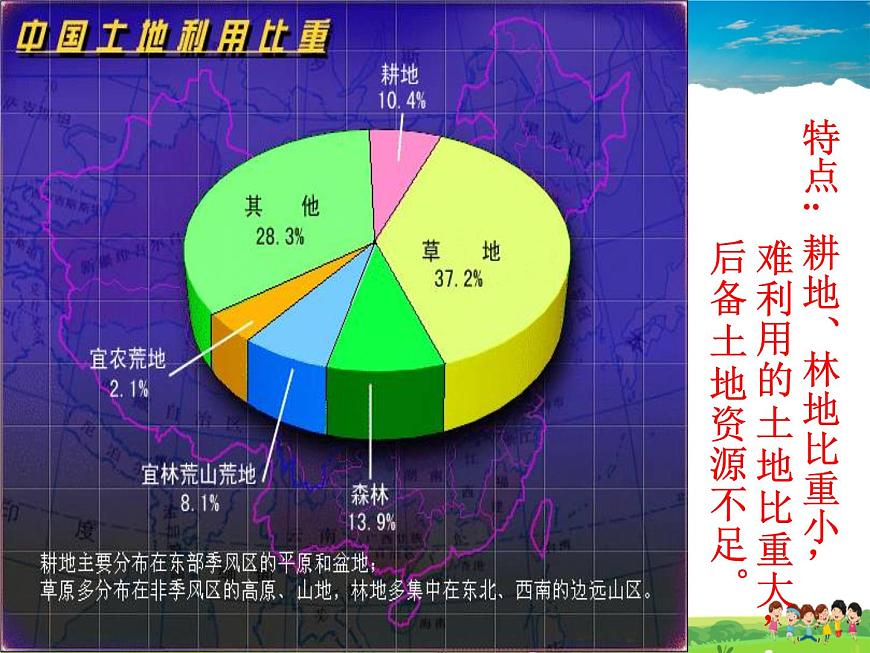 湘教版地理八年級上冊  《第3章第二節(jié) 中國的土地資源》PPT課件 (10)第7頁