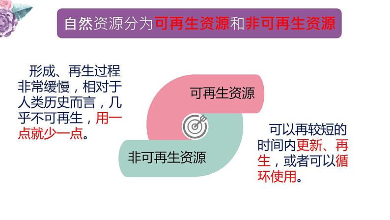 人教版八年级上册地理第三章第一节《自然资源的基本特征》课件07