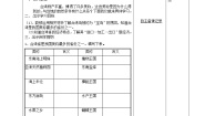 地理八年级下册第四节 台湾省教学设计