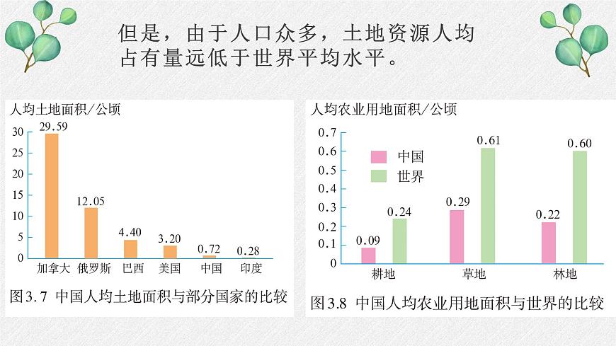 人教版八年級上冊地理第三章第二節(jié)土地資源課件第7頁