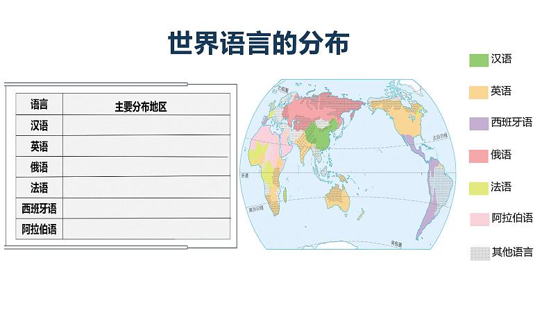 人教版七年级地理上册--4.2世界的语言和宗教课件08