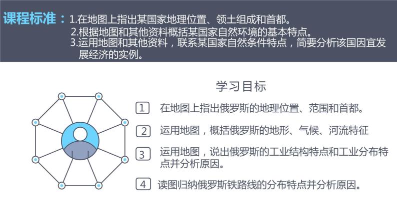 人教版 七年级下册地理 7.4俄罗斯  课件02