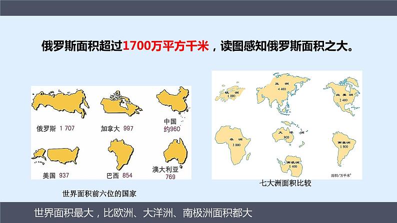 人教版 七年级下册地理 7.4俄罗斯 课件第6页