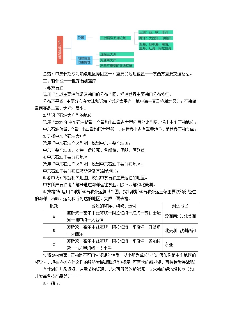 人教版 七年级下册地理 8.1中东  教案02