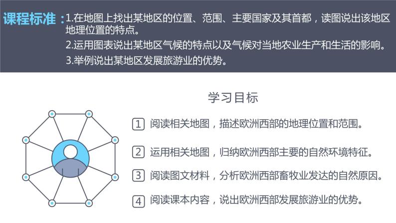 人教版 七年级下册地理 8.2欧洲西部 课件02