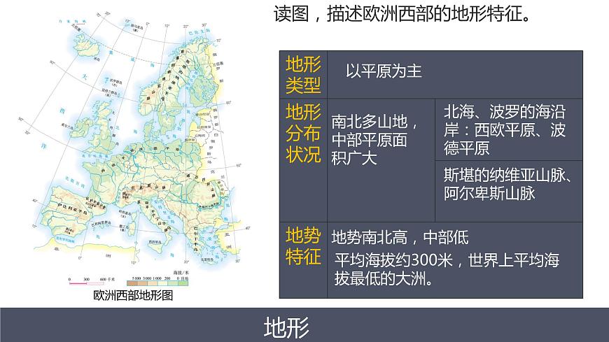 人教版 七年級(jí)下冊地理 8.2歐洲西部 課件第8頁
