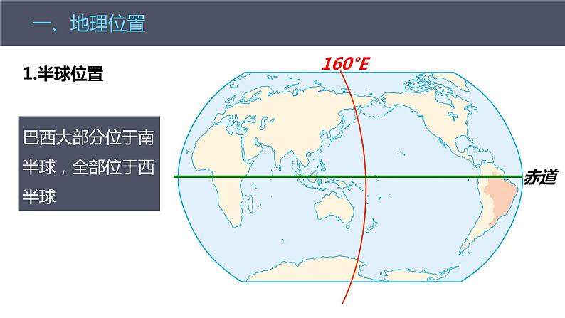 人教版 七年级下册地理 9.2巴西 课件04