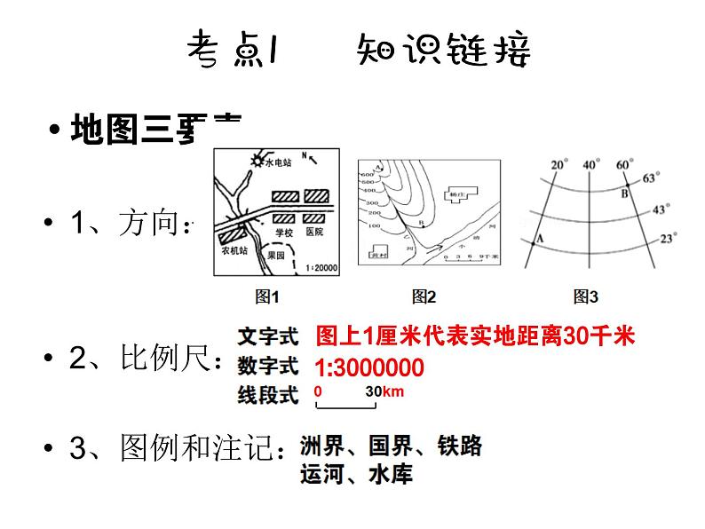 湘教版七年级上册读图专题复习(共24张PPT)课件PPT第4页