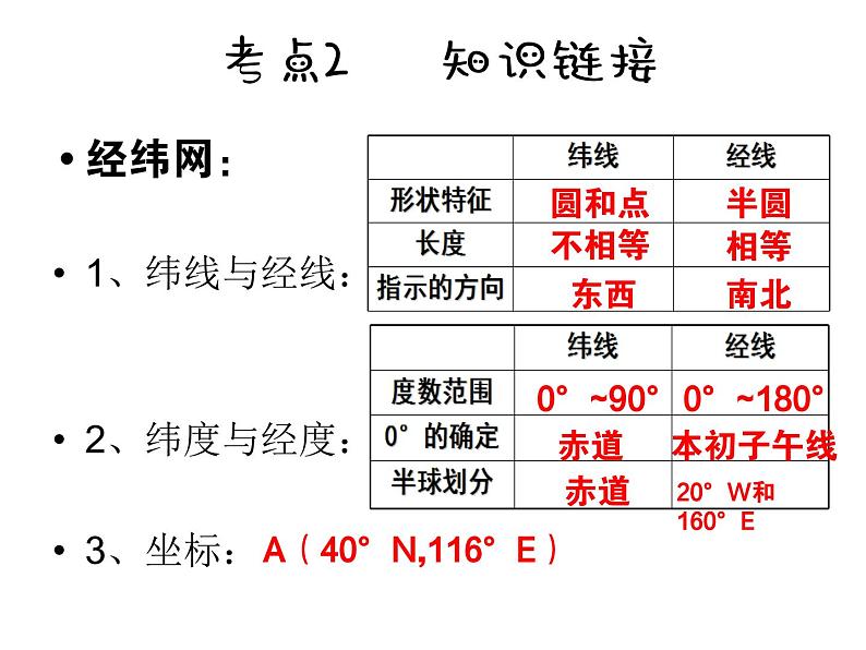 湘教版七年级上册读图专题复习(共24张PPT)课件PPT第7页